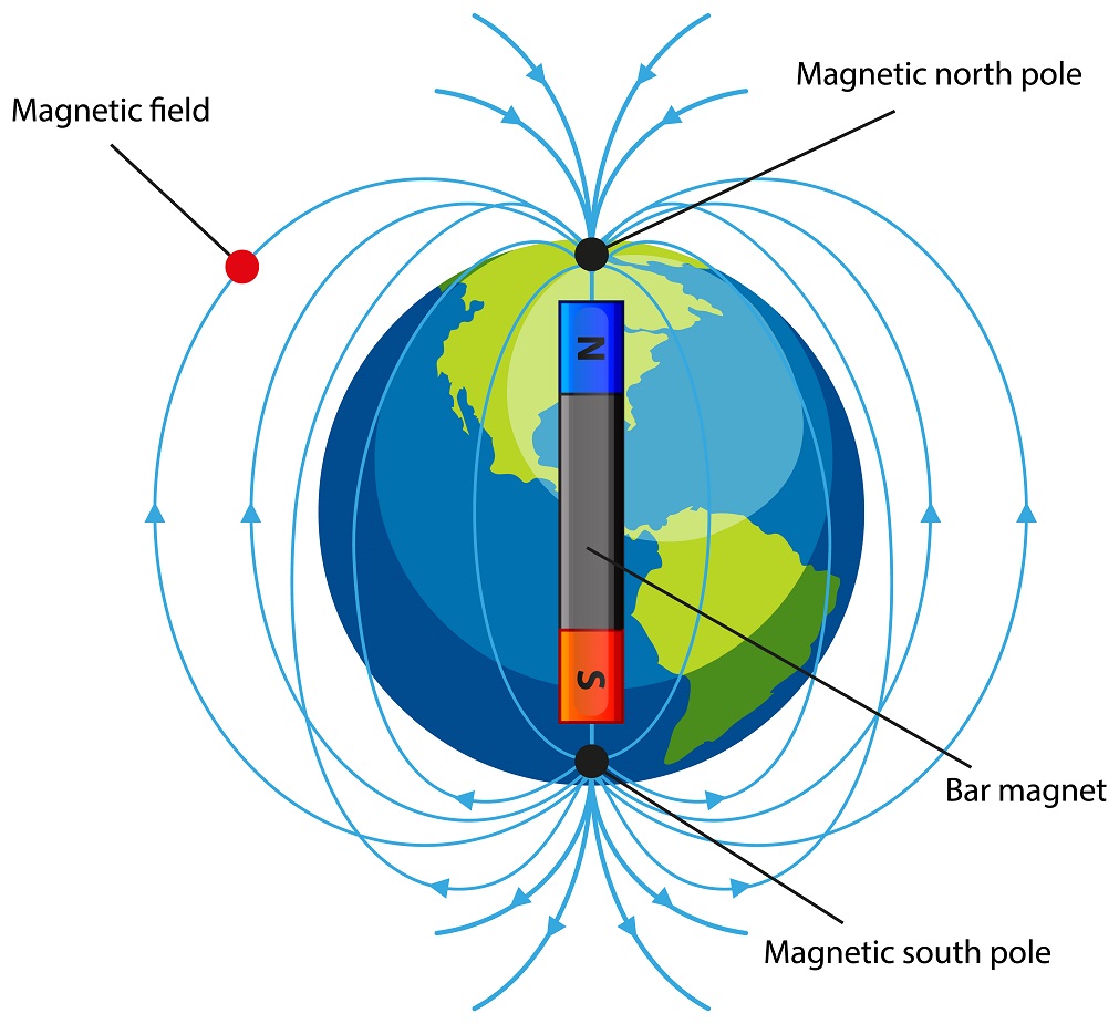 magnetické pole země (1)